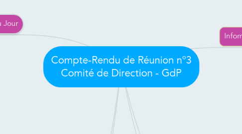 Mind Map: Compte-Rendu de Réunion n°3 Comité de Direction - GdP