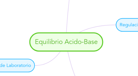 Mind Map: Equilibrio Acido-Base