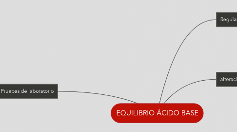 Mind Map: EQUILIBRIO ÁCIDO BASE