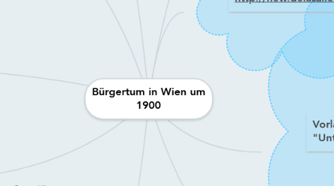 Mind Map: Bürgertum in Wien um 1900