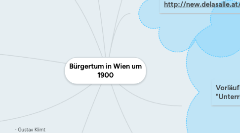 Mind Map: Bürgertum in Wien um 1900