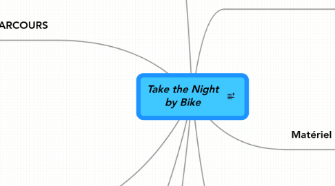 Mind Map: Take the Night by Bike