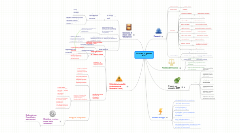 Mind Map: Incontro 18 gennaio SOFT