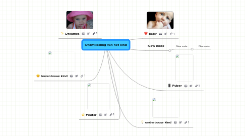 Mind Map: Ontwikkeling van het kind