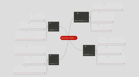 Mind Map: World War II Battles