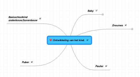 Mind Map: Ontwikkeling van het kind.