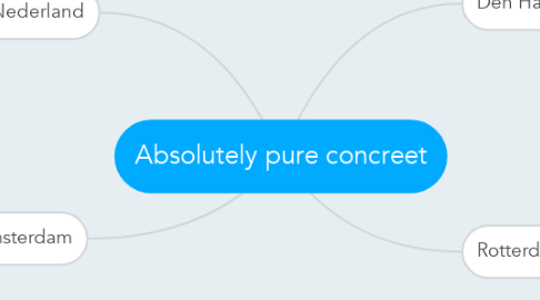 Mind Map: Absolutely pure concreet