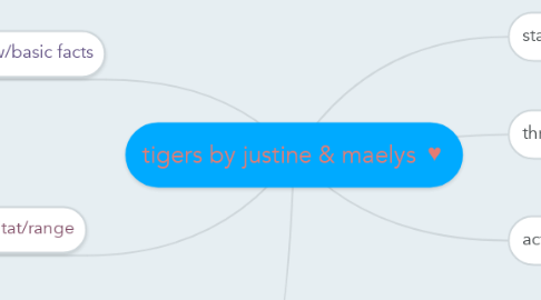 Mind Map: tigers by justine & maelys ♥