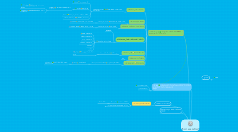 Mind Map: Boom app realised