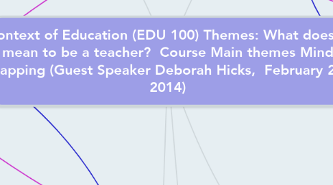 Mind Map: Context of Education (EDU 100) Themes: What does it mean to be a teacher?  Course Main themes Mind Mapping (Guest Speaker Deborah Hicks,  February 25, 2014)