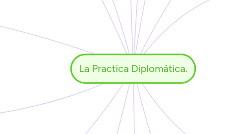 Mind Map: La Practica Diplomática.