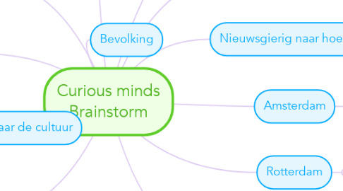 Mind Map: Curious minds Brainstorm
