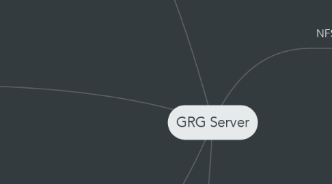 Mind Map: GRG Server