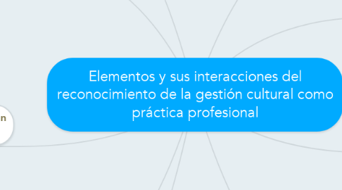 Mind Map: Elementos y sus interacciones del reconocimiento de la gestión cultural como práctica profesional