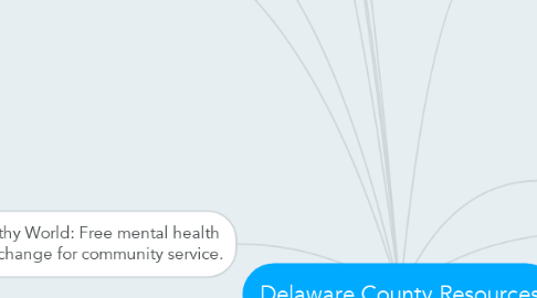 Mind Map: Delaware County Resources