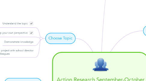 Mind Map: Action Research September-October (FALL)