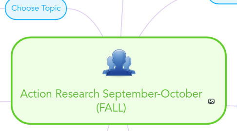 Mind Map: Action Research September-October (FALL)