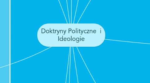 Mind Map: Doktryny Polityczne  i Ideologie