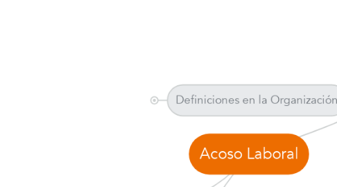 Mind Map: Acoso Laboral