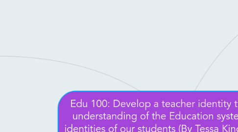 Mind Map: Edu 100: Develop a teacher identity through the understanding of the Education system and the identities of our students (By Tessa King and Alyssa Lightfoot)