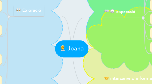 Mind Map: Joana