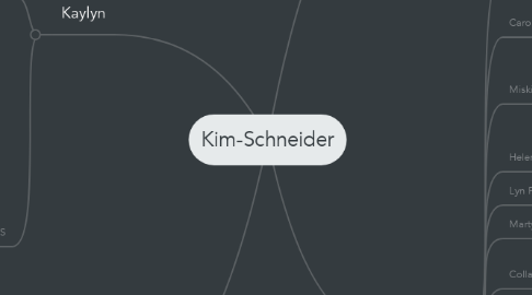 Mind Map: Kim-Schneider