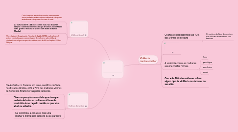 Mind Map: .