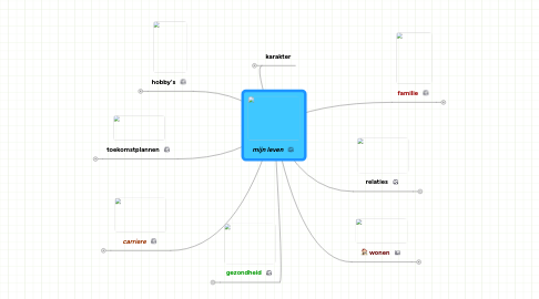 Mind Map: mijn leven