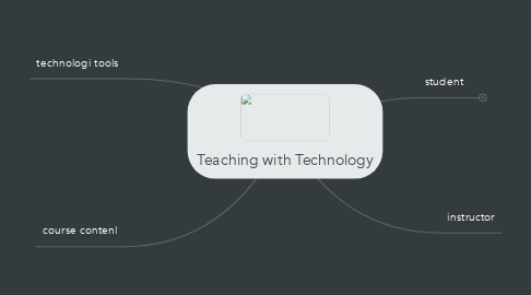 Mind Map: Teaching with Technology