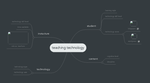 Mind Map: teaching technology