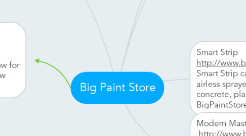 Mind Map: Big Paint Store