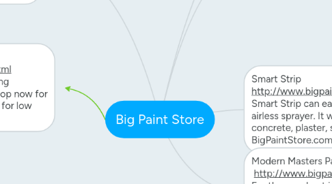 Mind Map: Big Paint Store