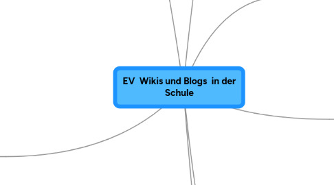 Mind Map: EV Wikis und Blogs in der Schule