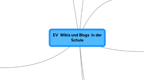 Mind Map: EV  Wikis und Blogs  in der Schule