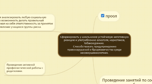 Mind Map: Сформировать у школьников устойчивую негативную реакцию к употреблению алкоголя, наркотиков, табакокурению. Способствовать предупреждению правонарушений и бродяжничества среди несовершеннолетних.