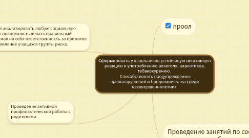 Mind Map: Сформировать у школьников устойчивую негативную реакцию к употреблению алкоголя, наркотиков, табакокурению.   Способствовать предупреждению правонарушений и бродяжничества среди несовершеннолетних.