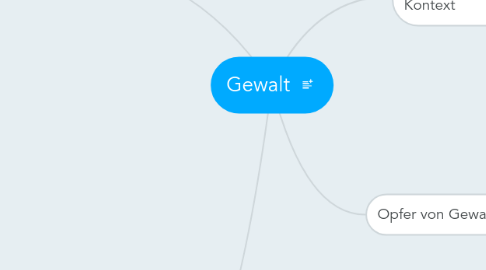 Mind Map: Gewalt