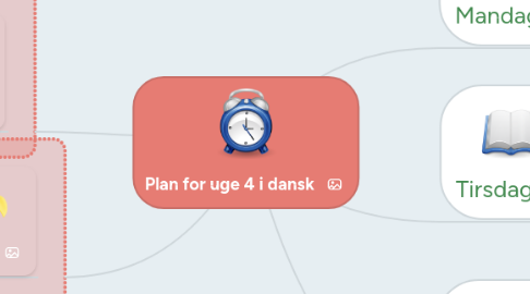 Mind Map: Plan for uge 4 i dansk