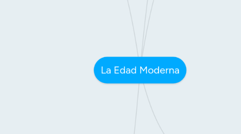 Mind Map: La Edad Moderna