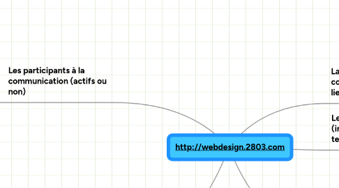 Mind Map: http://webdesign.2803.com