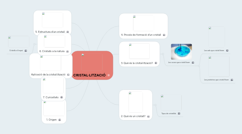 Mind Map: CRISTAL·LITZACIÓ