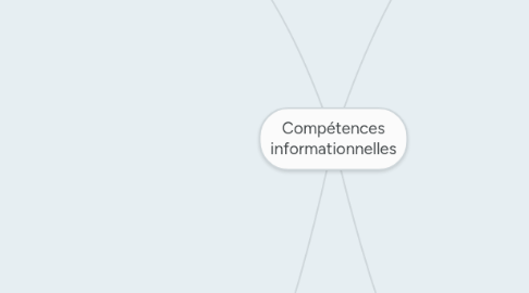 Mind Map: Compétences informationnelles