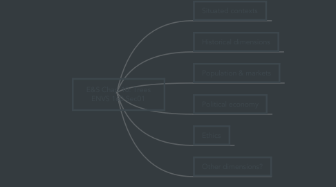 Mind Map: E&S Chap 10: Trees ENVS 160 Sec01