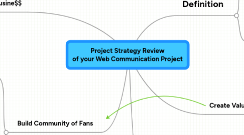 Mind Map: Project Strategy Review of your Web Communication Project