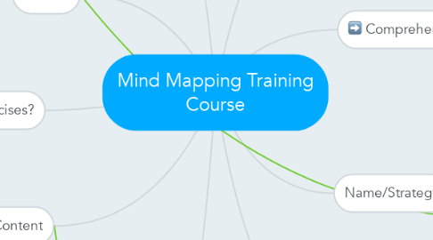 Mind Map: Mind Mapping Training Course