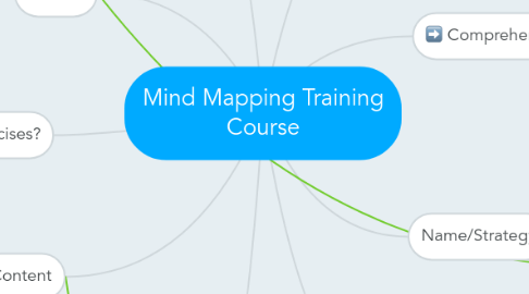 Mind Map: Mind Mapping Training Course