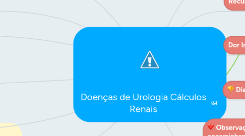 Mind Map: Doenças de Urologia Cálculos Renais