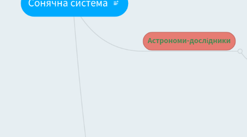 Mind Map: Сонячна система