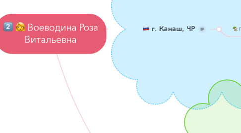 Mind Map: Воеводина Роза Витальевна