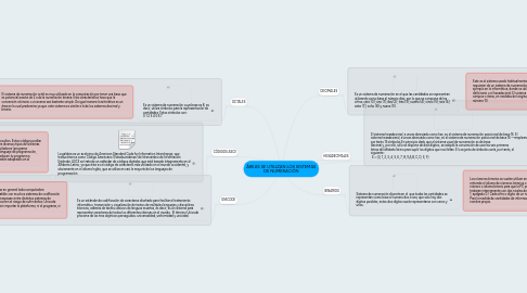 Mind Map: ÁREAS SE UTILIZAN LOS SISTEMAS DE NUMERACIÓN